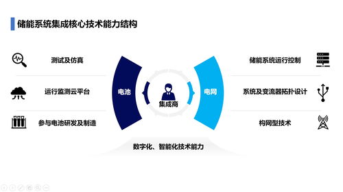 數字化儲能系統集成商的三條戰線 電池、電網與數字能源的深度融合